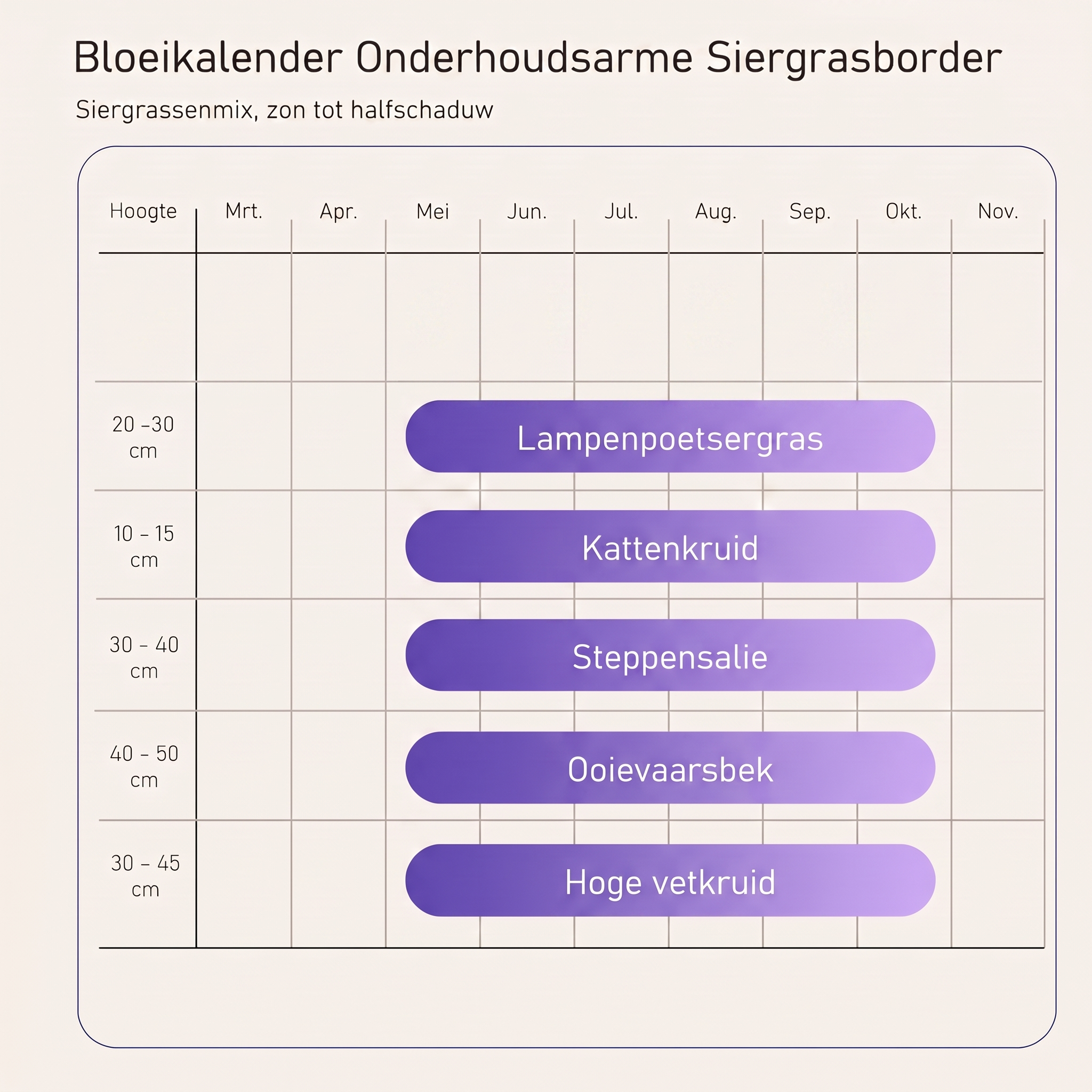 Bloeikalender Onderhoudsarme Siergrasborder