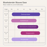 Bloeikalender Blauwe Oase