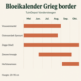 Bloeikalender Grieg border