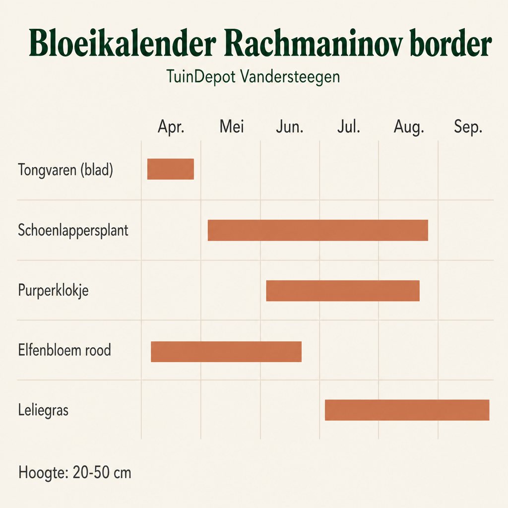 Bloeikalender Rachmaninov border