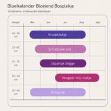 Bloeikalender Bloeiend Bosplekje