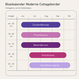 Bloeikalender Moderne Cottageborder