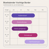 Bloeikalender Vochtige Border