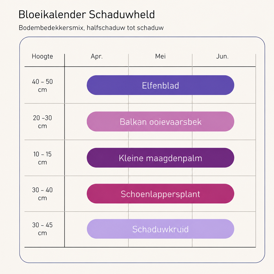 Bloeikalender Schaduwheld