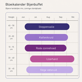 Bloeikalender Bijenbuffet