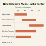 Bloeikalender Mendelssohn border